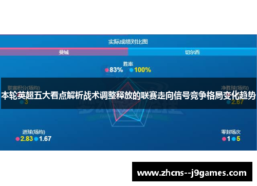 本轮英超五大看点解析战术调整释放的联赛走向信号竞争格局变化趋势